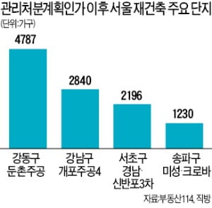 분양가 상한제 내년 4월부터 적용