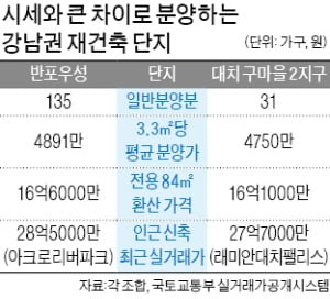 반포우성·구마을2지구도 '반값'…현금부자만 '10억 로또'