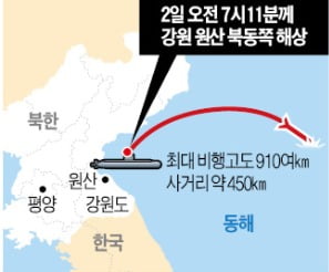 "美와 협상 재개" 13시간 만에…北, 미국 본토 위협 SLBM 쐈다