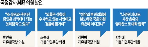 野 "입시 비리 특검" vs 與 "나경원 자녀도 조사"…'조국 전쟁터' 된 국정감사