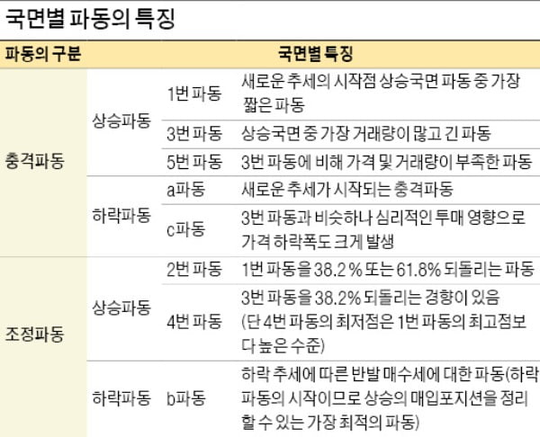 [금융 NCS 공부합시다] EPS·EBITA·롱 포지션·숏 포지션…기업투자 분석위한 용어들을 잘 알아야 해요