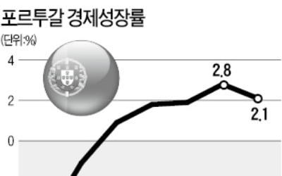 규제 풀고 감세…포르투갈 리스본의 부활