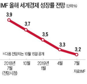 IMF 신임 수장의 경고…"거대한 경제 붕괴 닥칠 수 있다"