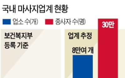 건강 마사지 대중화됐는데…30만 종사자 불법?