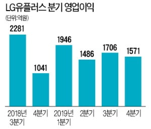 믿을 건 실적뿐…LG유플러스·F&F 등 이익 개선株 담아라