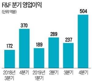 믿을 건 실적뿐…LG유플러스·F&F 등 이익 개선株 담아라