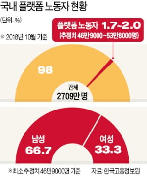 공유 킥보드 충전도…다양해진 플랫폼 일자리