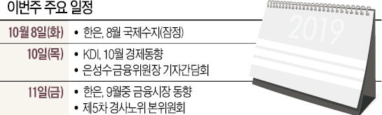 [월요전망대] 국감 때마다 주목받는 이주열의 입…이번엔?