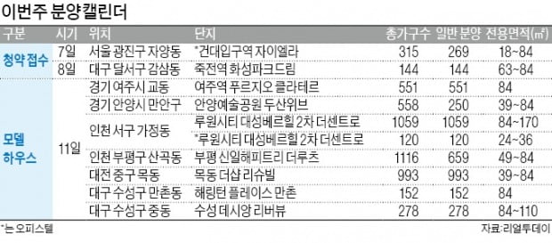 루원시티 공급 재개…대성베르힐 1059가구