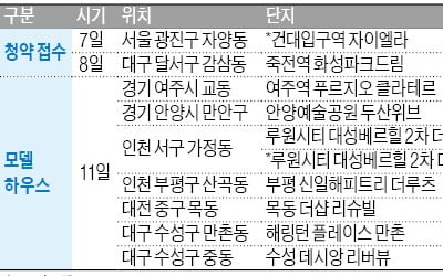 루원시티 공급 재개…대성베르힐 1059가구