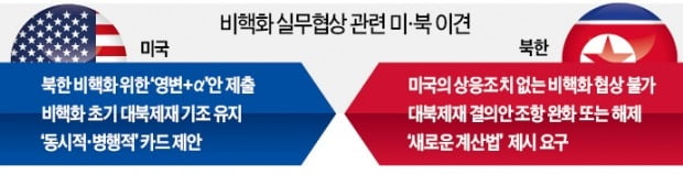 北 "적대정책 철회없인 협상 안해" VS 美 "새 아이디어로 좋은 논의"