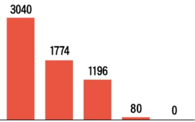 인천 검단신도시 미분양 '해갈'…하반기 3000여가구 분양 재개