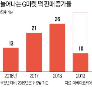 손으로 한 입에 쏙쏙…간편 한 끼 핑거밀 뜬다