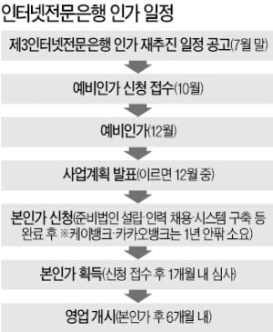 토스, SC제일銀과 손잡고 제3 인터넷은행 재도전 추진