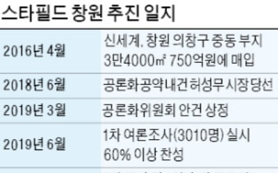 스타필드 창원 '공론화 1호 쇼핑몰' 되나