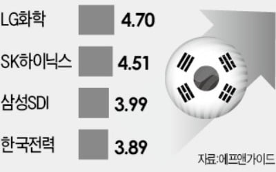 '코스닥벤처' 죽 쑤는 사이…애국펀드 '활활'