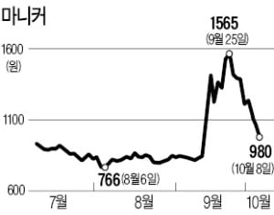 15개월 만에 41% 수익…마니커 전량 매각한 CJ제일제당