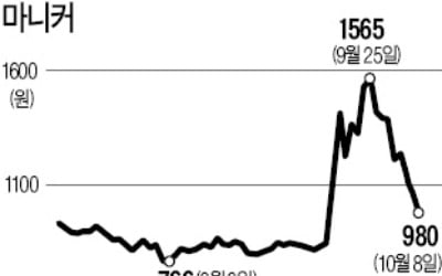 15개월 만에 41% 수익…마니커 전량 매각한 CJ제일제당