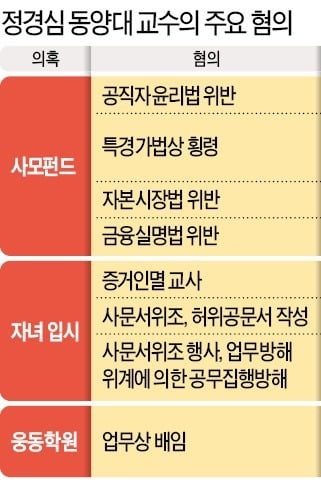 檢, 정경심 세 번째 불러 12시간 조사…조국 소환도 '저울질'