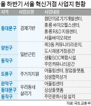 청량리·홍릉 일대 서울 첫 대규모 도시재생
