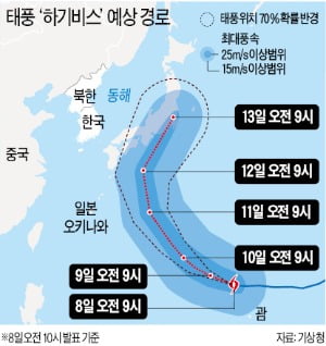 슈퍼 태풍 '하기비스' 주말 日도쿄 강타…한국 큰 영향 없을 듯