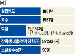 MIT 교수들, 기업인 앞에서 직접 PT…"기업과 소통이 158년 전통"