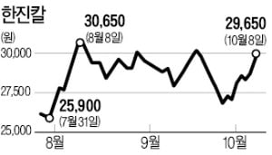 [마켓인사이트] 반도, 한진칼 지분 5.06% 확보