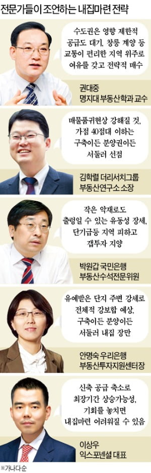 "상한제 해도 서울집값 오를 것…가점 낮은 실수요자 매수 서둘러야"