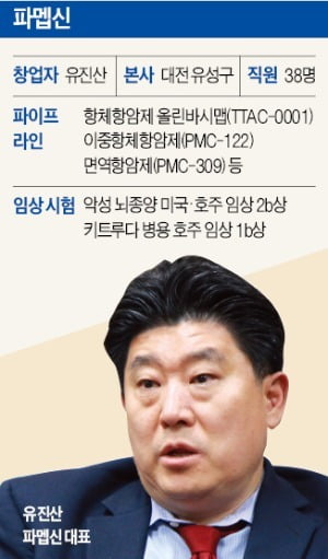 파멥신 "악성 뇌종양 임상 2상, 美·호주서 시작"