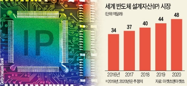 오픈엣지 "에지컴퓨팅 시장의 ARM 되겠다"