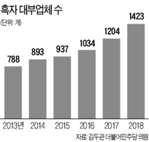 돈 빌리는 사람 줄어도…'흑자'내는 대부업체들