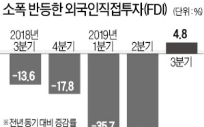 7개월째 '경기부진'…"디플레는 아니다"