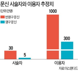 미용실 '눈썹 문신 시술' 합법화한다