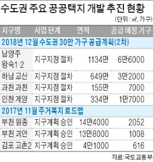 3기 신도시 '지구지정 절차' 돌입…2022년부터 11만여 가구 공급