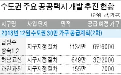 3기 신도시 '지구지정 절차' 돌입…2022년부터 11만여 가구 공급