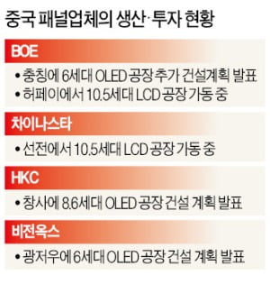 삼성, 차세대 '퀀텀닷' 라인 구축…'초격차'로 중국 추격 따돌린다