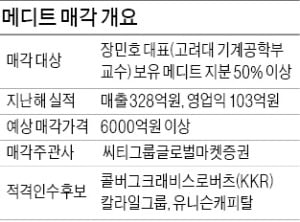 [마켓인사이트] 고려대 '교수 벤처' 메디트 인수 3파전 압축