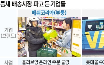 "화장품·반품·중고상품 전문배송"…'실핏줄 물류' 서비스 뜬다