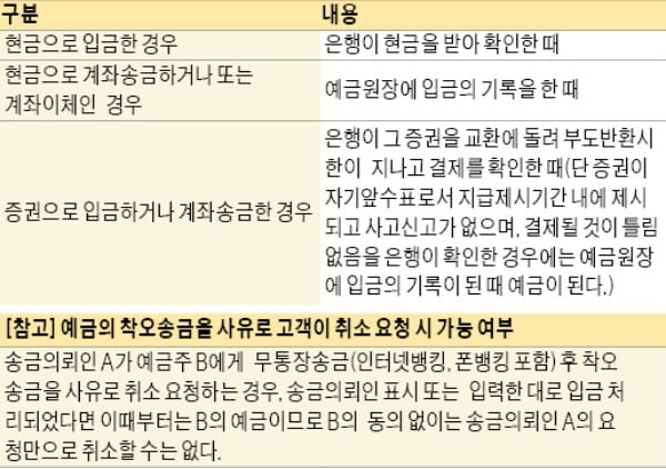 [금융 NCS 공부합시다] 수신·예금 업무와 여러 금지사항을 꿰고 있어야 큰 실수를 막고 업무 수행 역량을 높일 수 있죠