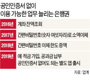 계좌 비번·지문만으로 이체·가입…은행은 '脫공인인증서' 바람