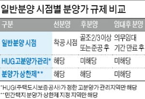 신반포15차·미성 "상한제 돼도 후분양 간다"