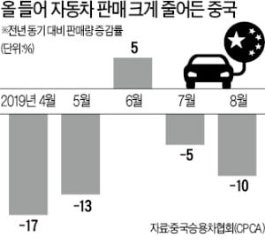 中 자동차社 4곳 연내 파산설…은행권 '초긴장'