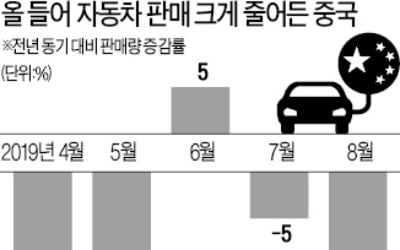 中 자동차社 4곳 연내 파산설…은행권 '초긴장'