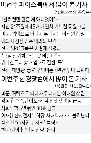 '미군 떠나자 무너지는 이태원 상권'…"성장 위협하는 비싼 임대료가 원인"