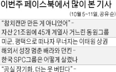 '미군 떠나자 무너지는 이태원 상권'…"성장 위협하는 비싼 임대료가 원인"