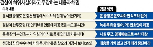 檢 "윤중천 비공식 면담때 '윤석열도 있었나' 혼잣말이 와전된 것"