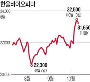 박승국 한올바이오파마 대표(왼쪽 첫 번째)와 직원들이 시약을 테스트하고 있다.  신경훈  기자  khshin@hankyung.com 