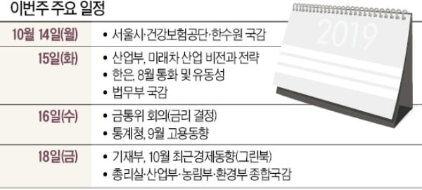 [월요전망대] 16일 열릴 금통위, 금리 또 역대 최저치로 낮출까