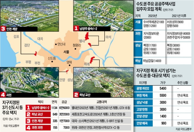 정부, 서울 집값 들썩이자 '공급 시그널' 로 맞대응