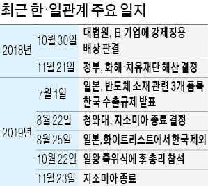 이낙연 총리, 22~24일 訪日…일왕 즉위식 참석한다